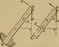 An illustration from Mechanics of engineering. Comprising statics and dynamics of solids: and the mechanics of the materials of constructions, or strength and elasticity of beams, columns, arches, shafts, etc (1888)