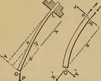 An illustration from Mechanics of engineering. Comprising statics and dynamics of solids: and the mechanics of the materials of constructions, or strength and elasticity of beams, columns, arches, shafts, etc (1888)