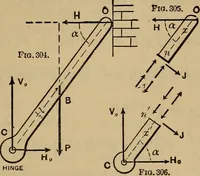 Picture 133 of 219 from Mechanics of engineering. Comprising statics and dynamics of solids: and the mechanics of the materials of constructions, or strength and elasticity of beams, columns, arches, shafts, etc (1888), leaf 372