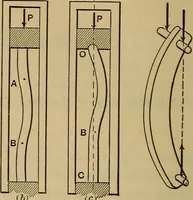 Picture 136 of 219 from Mechanics of engineering. Comprising statics and dynamics of solids: and the mechanics of the materials of constructions, or strength and elasticity of beams, columns, arches, shafts, etc (1888), leaf 377