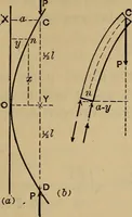 An illustration from Mechanics of engineering. Comprising statics and dynamics of solids: and the mechanics of the materials of constructions, or strength and elasticity of beams, columns, arches, shafts, etc (1888)