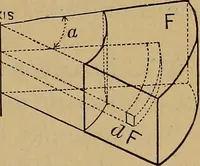 Picture 7 of 219 from Mechanics of engineering. Comprising statics and dynamics of solids: and the mechanics of the materials of constructions, or strength and elasticity of beams, columns, arches, shafts, etc (1888), leaf 38