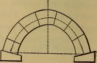 An illustration from Mechanics of engineering. Comprising statics and dynamics of solids: and the mechanics of the materials of constructions, or strength and elasticity of beams, columns, arches, shafts, etc (1888)