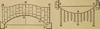 Picture 146 of 219 from Mechanics of engineering. Comprising statics and dynamics of solids: and the mechanics of the materials of constructions, or strength and elasticity of beams, columns, arches, shafts, etc (1888), leaf 401