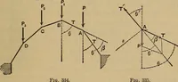 Picture 147 of 219 from Mechanics of engineering. Comprising statics and dynamics of solids: and the mechanics of the materials of constructions, or strength and elasticity of beams, columns, arches, shafts, etc (1888), leaf 402