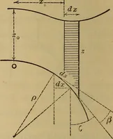 An illustration from Mechanics of engineering. Comprising statics and dynamics of solids: and the mechanics of the materials of constructions, or strength and elasticity of beams, columns, arches, shafts, etc (1888)