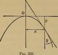 An illustration from Mechanics of engineering. Comprising statics and dynamics of solids: and the mechanics of the materials of constructions, or strength and elasticity of beams, columns, arches, shafts, etc (1888)