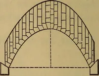 An illustration from Mechanics of engineering. Comprising statics and dynamics of solids: and the mechanics of the materials of constructions, or strength and elasticity of beams, columns, arches, shafts, etc (1888)