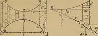 Picture 152 of 219 from Mechanics of engineering. Comprising statics and dynamics of solids: and the mechanics of the materials of constructions, or strength and elasticity of beams, columns, arches, shafts, etc (1888), leaf 406