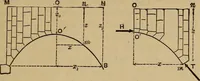 Picture 153 of 219 from Mechanics of engineering. Comprising statics and dynamics of solids: and the mechanics of the materials of constructions, or strength and elasticity of beams, columns, arches, shafts, etc (1888), leaf 408