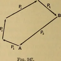 Picture 155 of 219 from Mechanics of engineering. Comprising statics and dynamics of solids: and the mechanics of the materials of constructions, or strength and elasticity of beams, columns, arches, shafts, etc (1888), leaf 411