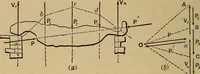 An illustration from Mechanics of engineering. Comprising statics and dynamics of solids: and the mechanics of the materials of constructions, or strength and elasticity of beams, columns, arches, shafts, etc (1888)