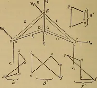 An illustration from Mechanics of engineering. Comprising statics and dynamics of solids: and the mechanics of the materials of constructions, or strength and elasticity of beams, columns, arches, shafts, etc (1888)