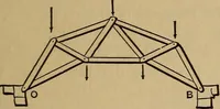 An illustration from Mechanics of engineering. Comprising statics and dynamics of solids: and the mechanics of the materials of constructions, or strength and elasticity of beams, columns, arches, shafts, etc (1888)