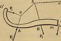 Picture 164 of 219 from Mechanics of engineering. Comprising statics and dynamics of solids: and the mechanics of the materials of constructions, or strength and elasticity of beams, columns, arches, shafts, etc (1888), leaf 423