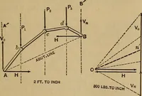 Picture 166 of 219 from Mechanics of engineering. Comprising statics and dynamics of solids: and the mechanics of the materials of constructions, or strength and elasticity of beams, columns, arches, shafts, etc (1888), leaf 426