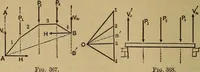 An illustration from Mechanics of engineering. Comprising statics and dynamics of solids: and the mechanics of the materials of constructions, or strength and elasticity of beams, columns, arches, shafts, etc (1888)