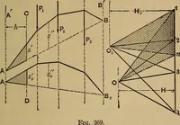 Picture 168 of 219 from Mechanics of engineering. Comprising statics and dynamics of solids: and the mechanics of the materials of constructions, or strength and elasticity of beams, columns, arches, shafts, etc (1888), leaf 430