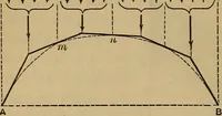 Picture 169 of 219 from Mechanics of engineering. Comprising statics and dynamics of solids: and the mechanics of the materials of constructions, or strength and elasticity of beams, columns, arches, shafts, etc (1888), leaf 431
