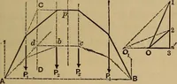Picture 171 of 219 from Mechanics of engineering. Comprising statics and dynamics of solids: and the mechanics of the materials of constructions, or strength and elasticity of beams, columns, arches, shafts, etc (1888), leaf 432