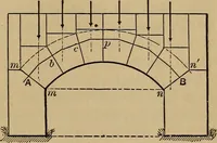 Picture 173 of 219 from Mechanics of engineering. Comprising statics and dynamics of solids: and the mechanics of the materials of constructions, or strength and elasticity of beams, columns, arches, shafts, etc (1888), leaf 438