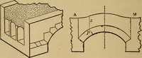 Picture 175 of 219 from Mechanics of engineering. Comprising statics and dynamics of solids: and the mechanics of the materials of constructions, or strength and elasticity of beams, columns, arches, shafts, etc (1888), leaf 441