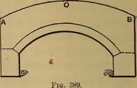 Picture 176 of 219 from Mechanics of engineering. Comprising statics and dynamics of solids: and the mechanics of the materials of constructions, or strength and elasticity of beams, columns, arches, shafts, etc (1888), leaf 443