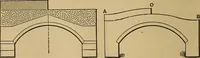 An illustration from Mechanics of engineering. Comprising statics and dynamics of solids: and the mechanics of the materials of constructions, or strength and elasticity of beams, columns, arches, shafts, etc (1888)