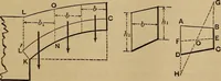 Picture 178 of 219 from Mechanics of engineering. Comprising statics and dynamics of solids: and the mechanics of the materials of constructions, or strength and elasticity of beams, columns, arches, shafts, etc (1888), leaf 444