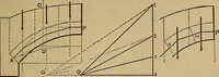 An illustration from Mechanics of engineering. Comprising statics and dynamics of solids: and the mechanics of the materials of constructions, or strength and elasticity of beams, columns, arches, shafts, etc (1888)