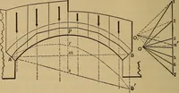 Picture 180 of 219 from Mechanics of engineering. Comprising statics and dynamics of solids: and the mechanics of the materials of constructions, or strength and elasticity of beams, columns, arches, shafts, etc (1888), leaf 447