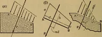 Picture 181 of 219 from Mechanics of engineering. Comprising statics and dynamics of solids: and the mechanics of the materials of constructions, or strength and elasticity of beams, columns, arches, shafts, etc (1888), leaf 449