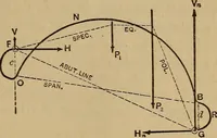 Picture 182 of 219 from Mechanics of engineering. Comprising statics and dynamics of solids: and the mechanics of the materials of constructions, or strength and elasticity of beams, columns, arches, shafts, etc (1888), leaf 452