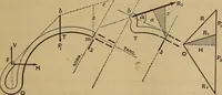 Picture 184 of 219 from Mechanics of engineering. Comprising statics and dynamics of solids: and the mechanics of the materials of constructions, or strength and elasticity of beams, columns, arches, shafts, etc (1888), leaf 454