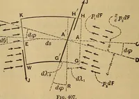 Picture 185 of 219 from Mechanics of engineering. Comprising statics and dynamics of solids: and the mechanics of the materials of constructions, or strength and elasticity of beams, columns, arches, shafts, etc (1888), leaf 457