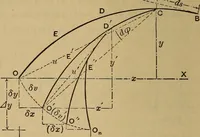 Picture 189 of 219 from Mechanics of engineering. Comprising statics and dynamics of solids: and the mechanics of the materials of constructions, or strength and elasticity of beams, columns, arches, shafts, etc (1888), leaf 461