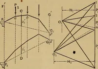 Picture 190 of 219 from Mechanics of engineering. Comprising statics and dynamics of solids: and the mechanics of the materials of constructions, or strength and elasticity of beams, columns, arches, shafts, etc (1888), leaf 463