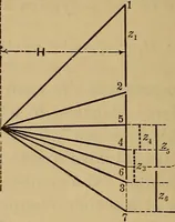 An illustration from Mechanics of engineering. Comprising statics and dynamics of solids: and the mechanics of the materials of constructions, or strength and elasticity of beams, columns, arches, shafts, etc (1888)