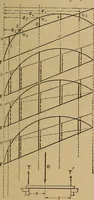 An illustration from Mechanics of engineering. Comprising statics and dynamics of solids: and the mechanics of the materials of constructions, or strength and elasticity of beams, columns, arches, shafts, etc (1888)