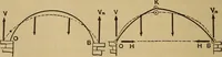 Picture 195 of 219 from Mechanics of engineering. Comprising statics and dynamics of solids: and the mechanics of the materials of constructions, or strength and elasticity of beams, columns, arches, shafts, etc (1888), leaf 471
