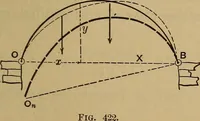 Picture 196 of 219 from Mechanics of engineering. Comprising statics and dynamics of solids: and the mechanics of the materials of constructions, or strength and elasticity of beams, columns, arches, shafts, etc (1888), leaf 472