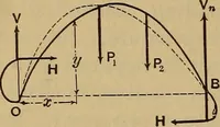 Picture 197 of 219 from Mechanics of engineering. Comprising statics and dynamics of solids: and the mechanics of the materials of constructions, or strength and elasticity of beams, columns, arches, shafts, etc (1888), leaf 473