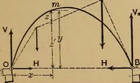 Picture 199 of 219 from Mechanics of engineering. Comprising statics and dynamics of solids: and the mechanics of the materials of constructions, or strength and elasticity of beams, columns, arches, shafts, etc (1888), leaf 474