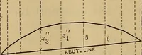 An illustration from Mechanics of engineering. Comprising statics and dynamics of solids: and the mechanics of the materials of constructions, or strength and elasticity of beams, columns, arches, shafts, etc (1888)