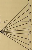 An illustration from Mechanics of engineering. Comprising statics and dynamics of solids: and the mechanics of the materials of constructions, or strength and elasticity of beams, columns, arches, shafts, etc (1888)