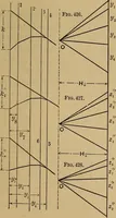 Picture 202 of 219 from Mechanics of engineering. Comprising statics and dynamics of solids: and the mechanics of the materials of constructions, or strength and elasticity of beams, columns, arches, shafts, etc (1888), leaf 476