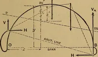 Picture 203 of 219 from Mechanics of engineering. Comprising statics and dynamics of solids: and the mechanics of the materials of constructions, or strength and elasticity of beams, columns, arches, shafts, etc (1888), leaf 478