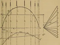 An illustration from Mechanics of engineering. Comprising statics and dynamics of solids: and the mechanics of the materials of constructions, or strength and elasticity of beams, columns, arches, shafts, etc (1888)