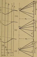 An illustration from Mechanics of engineering. Comprising statics and dynamics of solids: and the mechanics of the materials of constructions, or strength and elasticity of beams, columns, arches, shafts, etc (1888)