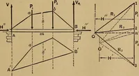 Picture 209 of 219 from Mechanics of engineering. Comprising statics and dynamics of solids: and the mechanics of the materials of constructions, or strength and elasticity of beams, columns, arches, shafts, etc (1888), leaf 492